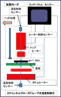 heating diagram